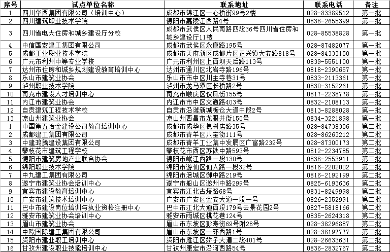 八大員培訓報名電話全.jpg